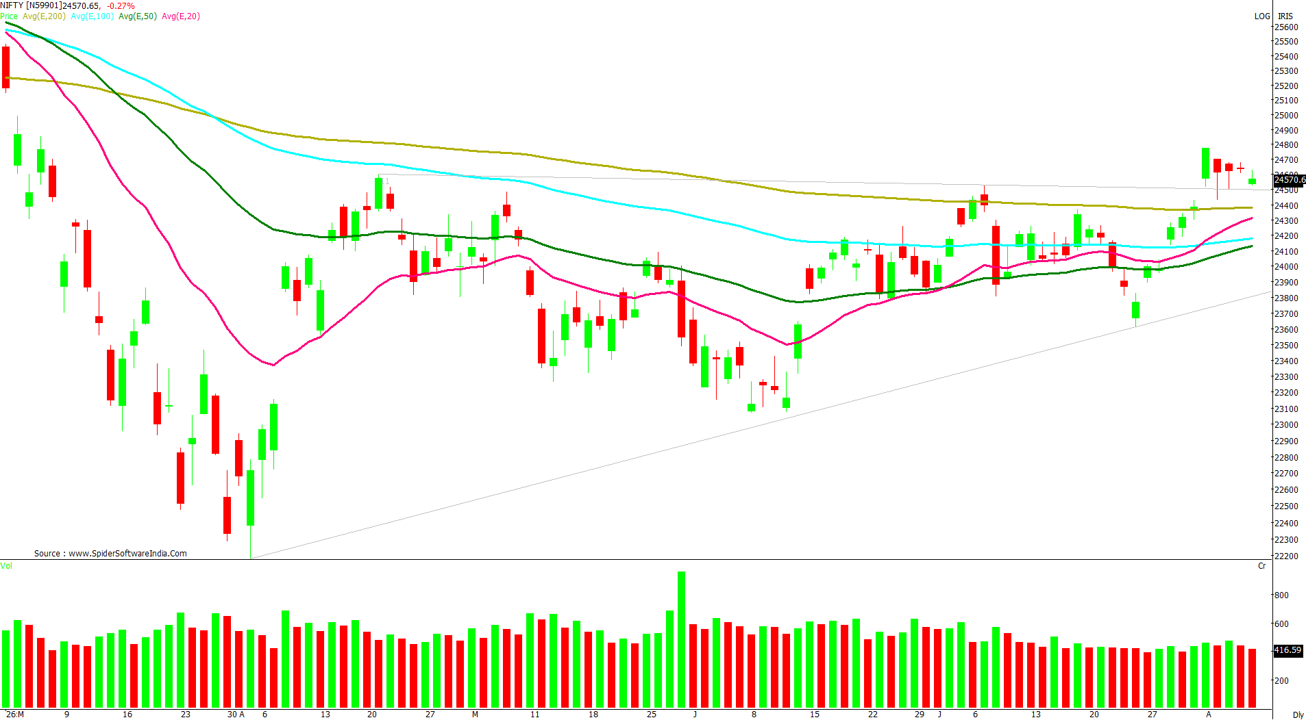 Manas Jaiswal Research Analyst Image